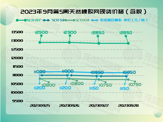 十月十橡膠周報(bào)圖片一.jpg