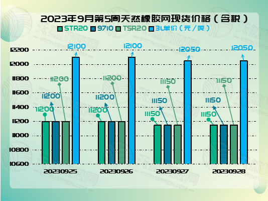 十月十橡膠周報(bào)圖片二.jpg