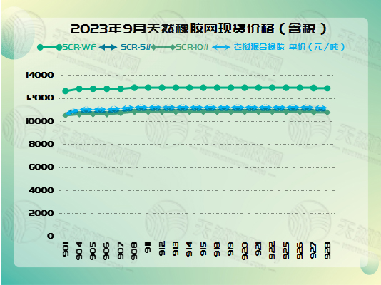 十月十橡膠周報(bào)圖片三.jpg