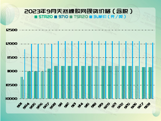 十月十橡膠周報(bào)圖片四.jpg