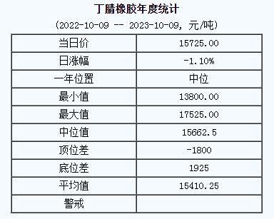 丁腈橡膠基準價.png