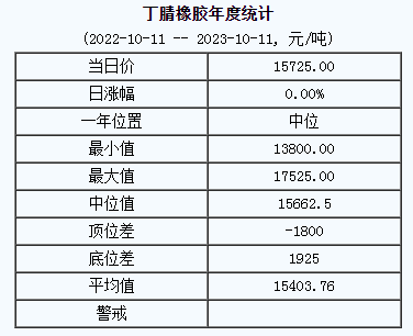 丁腈橡膠基準(zhǔn)價(jià).png