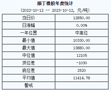 順丁橡膠基準(zhǔn)價.png