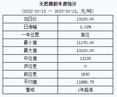 天然橡膠基準(zhǔn)價.png