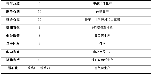 國內順丁橡膠裝置開工率走勢二.png