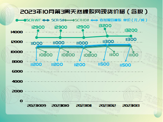 十月十七橡膠周報(bào)圖片一.jpg