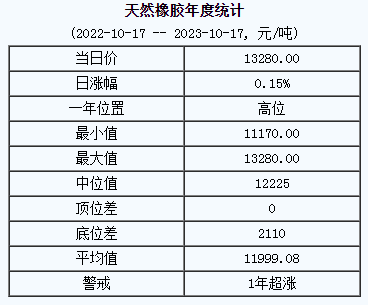 天然橡膠基準(zhǔn)價(jià).png
