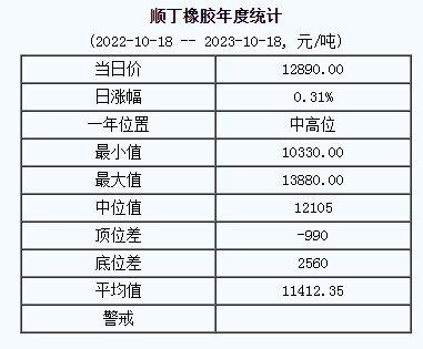 1697598786338246.png 順丁橡膠基準價.png