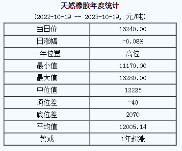 天然橡膠基準價.png