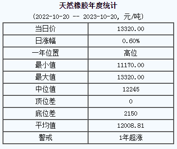 天然橡膠基準(zhǔn)價(jià).png