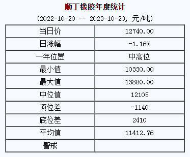 順丁橡膠基準(zhǔn)價(jià).png