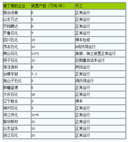 1698051180597981.png 順丁橡膠現(xiàn)貨市場(chǎng)行情弱勢(shì)下行.png
