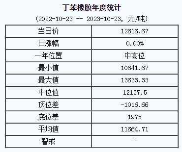 丁苯橡膠基準價.png