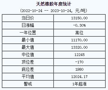天然橡膠基準(zhǔn)價(jià).png