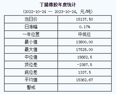 丁腈橡膠基準(zhǔn)價.png
