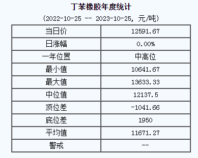 丁苯橡膠基準價.png
