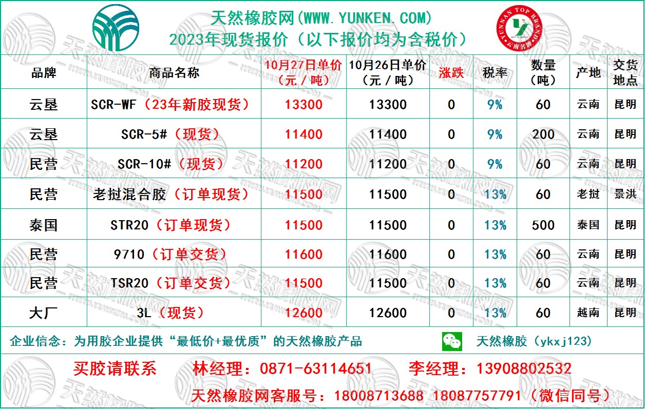 二零二三十二七橡膠報價.jpg