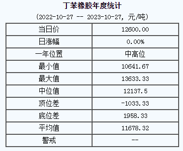 丁苯橡膠基準(zhǔn)價(jià).png