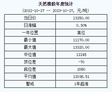 天然橡膠基準價.png