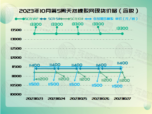1698658141106254.jpg 二零二三十三一橡膠周圖一.jpg