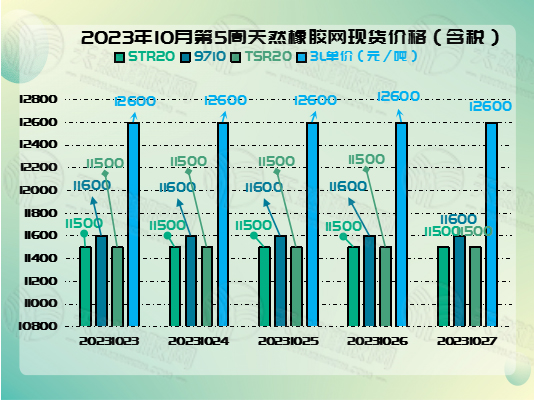 1698658150910864.jpg 二零二三十三一橡膠周圖二.jpg