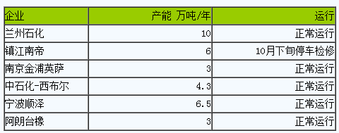 丁腈橡膠行情弱勢下行一.png