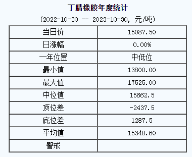 丁腈橡膠基準價.png