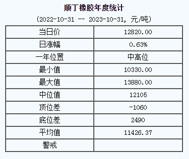 順丁橡膠基準價.png