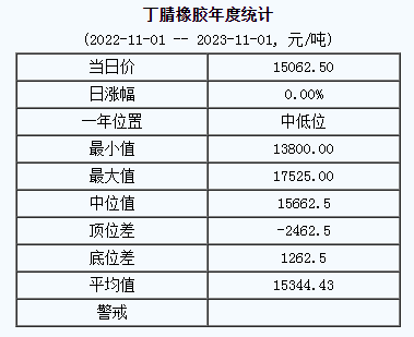 1698819934887842.png 丁腈橡膠基準(zhǔn)價(jià).png