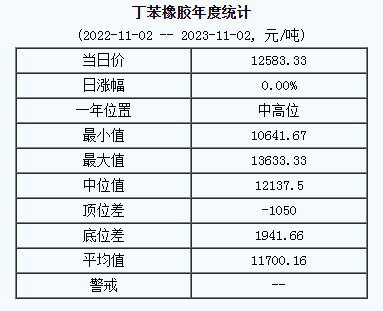 丁苯橡膠基準(zhǔn)價.png