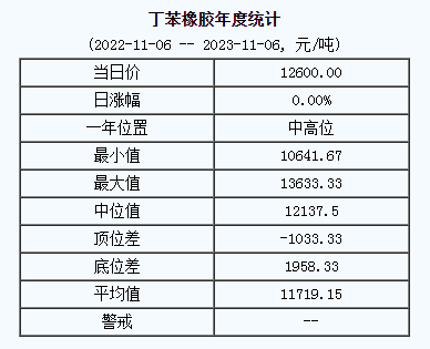 丁苯橡膠基準(zhǔn)價(jià).png