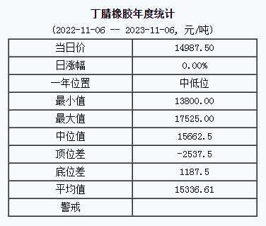 丁腈橡膠基準(zhǔn)價(jià).png