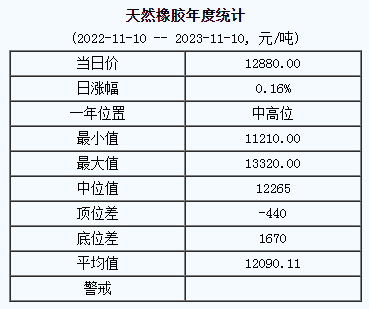 天然橡膠基準(zhǔn)價(jià).png