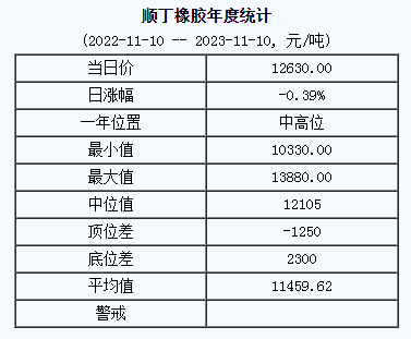 順丁橡膠基準(zhǔn)價.png