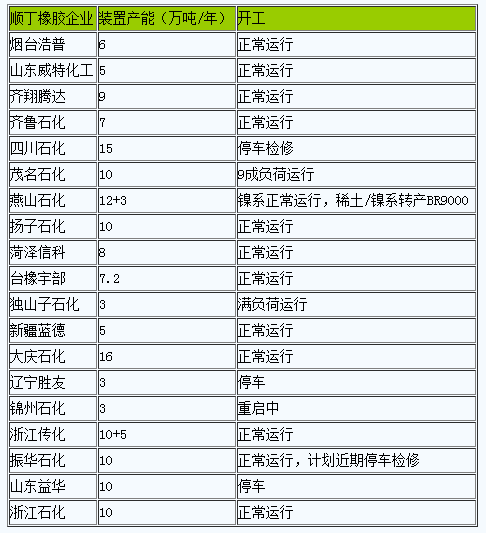 1699858606967789.png 順丁橡膠行情弱勢走低.png