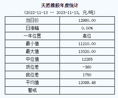 天然橡膠基準(zhǔn)價(jià).png