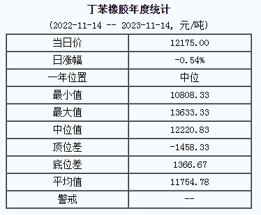 丁苯橡膠基準(zhǔn)價(jià).png
