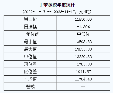 丁苯橡膠基準(zhǔn)價(jià).png