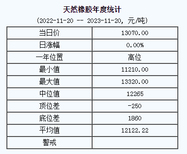 天然橡膠基準(zhǔn)價(jià).png