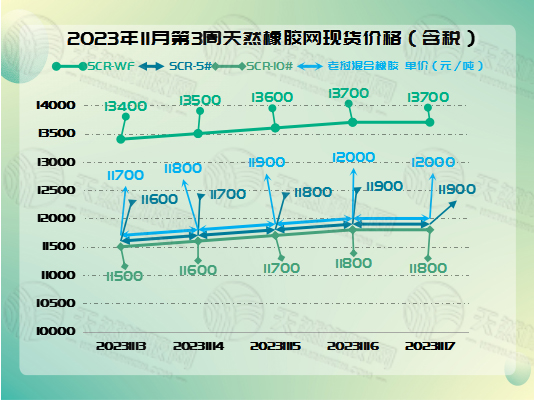 1700468002730065.jpg 二零二三十一二一橡膠周圖一.jpg
