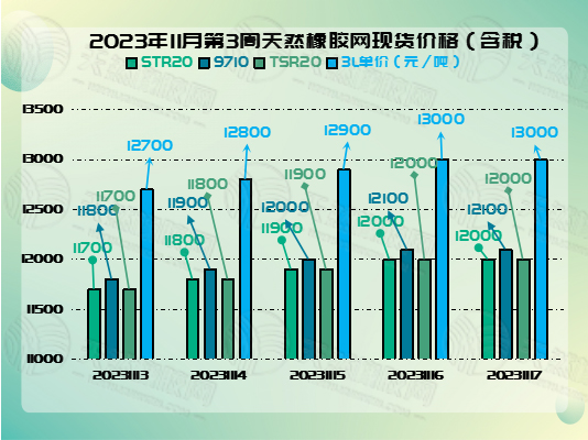 1700468011788822.jpg 二零二三十一二一橡膠周圖二.jpg