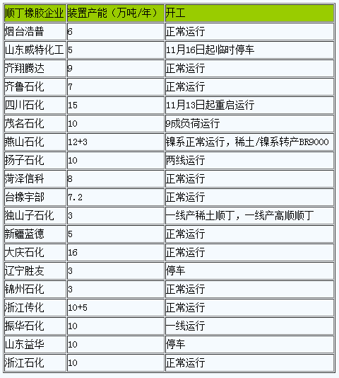 1700623015854049.png 順丁橡膠行情弱勢整理.png