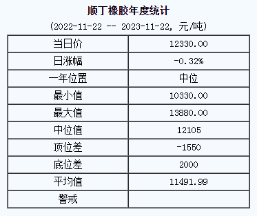 順丁橡膠基準價.png