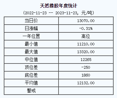 天然橡膠基準(zhǔn)價.png