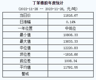 丁苯橡膠基準(zhǔn)價.png
