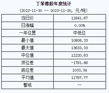 丁苯橡膠基準價.png
