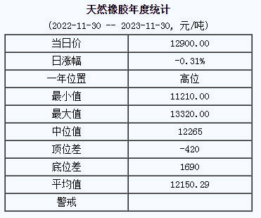 天然橡膠基準(zhǔn)價(jià).png
