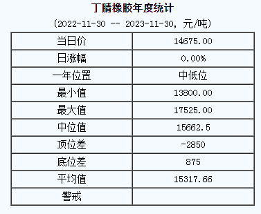丁腈橡膠基準(zhǔn)價(jià).png