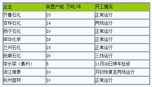 丁苯橡膠行情弱勢(shì)走跌.png
