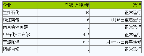 丁腈橡膠行情小幅下跌一.png